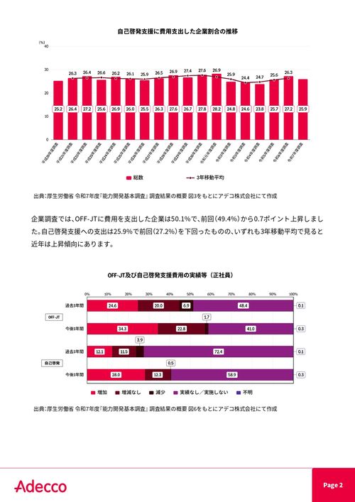能力開発基本調査から読み解く 「育成の壁」と人事の次の一手 ～障壁・支援・処遇の実態から探る解決策～