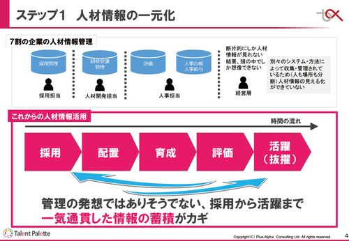 戦略人事に必要なタレントマネジメント -失敗しない始め方ガイド-