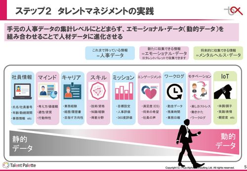 戦略人事に必要なタレントマネジメント -失敗しない始め方ガイド-