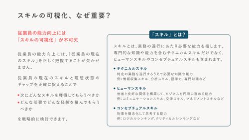 従業員の能力を高める 「スキルマップ」の作り方【10_0089】