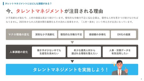 あなたの業務はどう変わる？タレントマネジメントのBefore→After【10_0128】