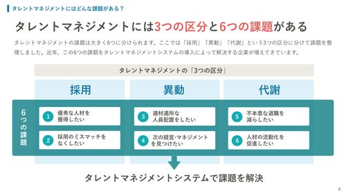 あなたの業務はどう変わる？タレントマネジメントのBefore→After【10_0128】