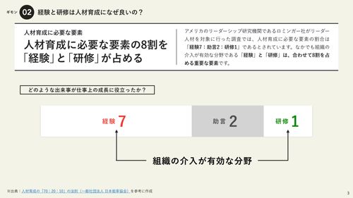 人材育成は経験と研修が8割【10_0130】