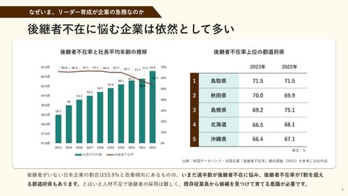 次の経営陣が育つリーダー育成お助けBOOK【10_0145】