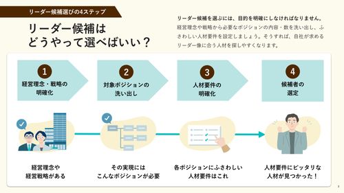 次の経営陣が育つリーダー育成お助けBOOK【10_0145】