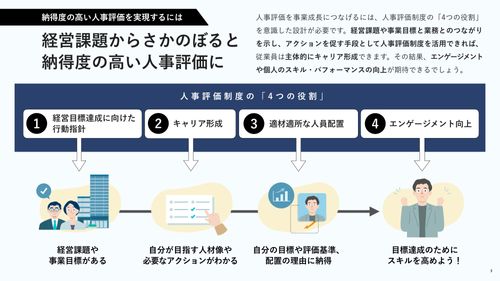 「やるだけ評価」から脱却！人事評価を事業成長に活かすには【10_0144】