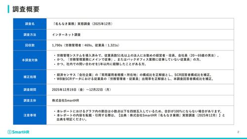 人事・労務が疲弊する「名もなき業務」の正体と解消のヒント【20_0100】