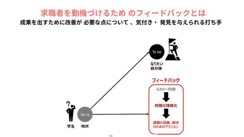 面接の質を高めるためには？面接者のスキル向上法