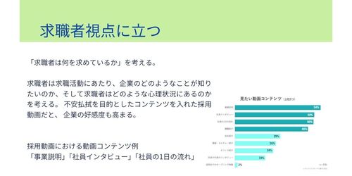 対面型採用イベント運営会社が考える『採用動画の在り方』