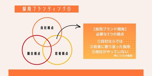 夏の接触だけでは差別化にならない⁉自社を選んでもらうための施策