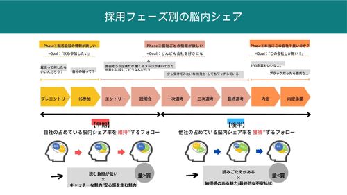 押さえておきたい！業界別インターンの特徴と施策決定で気を付けること