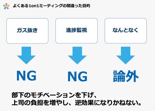 マネージャーもメンバーも知っておいてほしい ～1on1ミーティングの手引き～