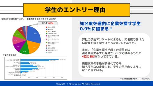 知名度採用ではもう勝てない？「本当に採用したい学生」と接点を持つために必要な視点【3社の採用事例】