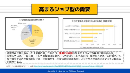 知名度採用ではもう勝てない？「本当に採用したい学生」と接点を持つために必要な視点【3社の採用事例】