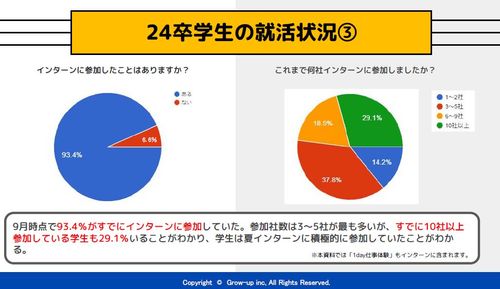 24卒学生に聞いた！理想の秋冬インターンと就活生の本音とは？志望度や歩留まりアップのポイントを解説