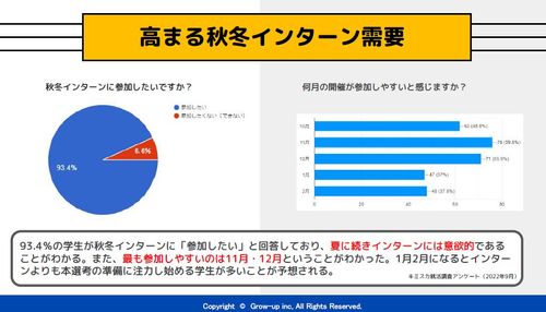 24卒学生に聞いた！理想の秋冬インターンと就活生の本音とは？志望度や歩留まりアップのポイントを解説