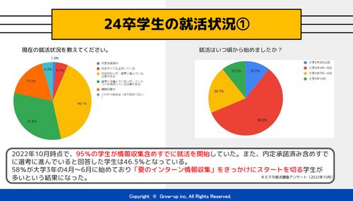 23卒学生と徹底比較！24卒は今すぐにでも選考に進みたい学生が多い？早期化する就活傾向とその変化とは