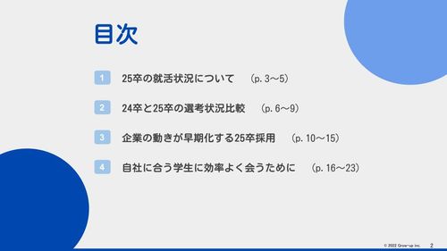 ～合計3000人の就活生に聞いた～24卒採用振り返りと25卒採用最新動向