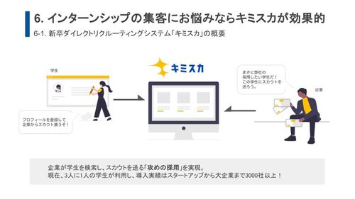 【学生アンケート調査】初心者でもわかる！インターンシップ設計の解説書