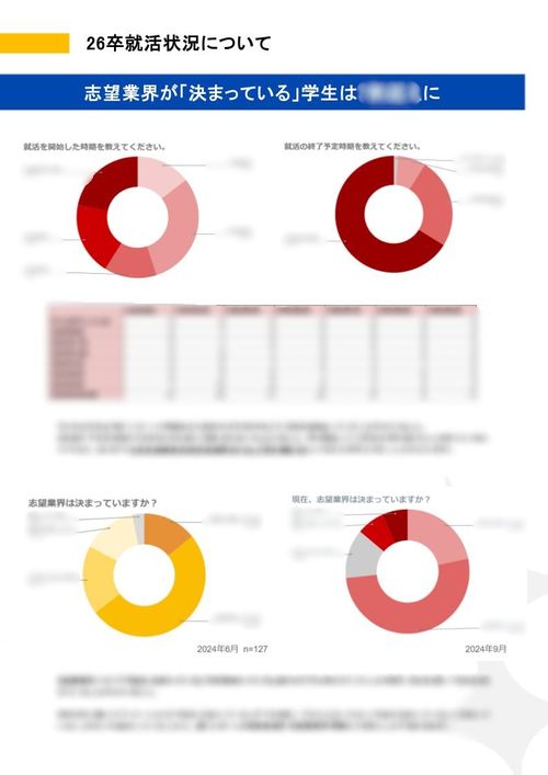 26卒就活状況に関する学生アンケート結果報告レポート