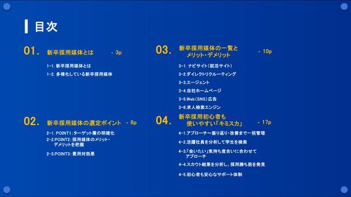 はじめての採用向けの新卒採用の媒体種類の比較資料