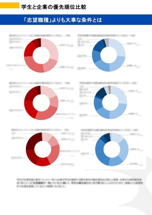 【12月度】26卒就活状況に関する学生アンケート結果報告レポート