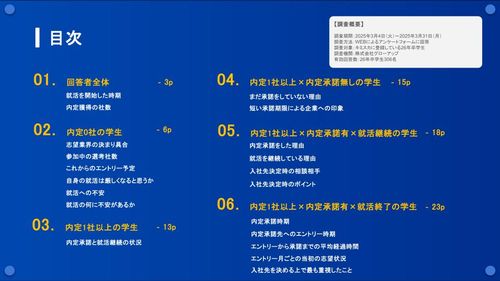 【26卒306名のリアルを解剖】内定状況別に見る就活動向と採用ヒント