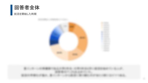 【26卒306名のリアルを解剖】内定状況別に見る就活動向と採用ヒント