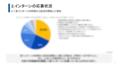 【27卒316名のイマドキ学生を調査！】インターンシップ応募基準とは？