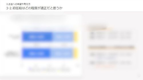 25年4月入社の大学生662名対象！「Z世代新社会人」の働き方に対する考え方