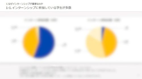 夏・冬のインターンシップ実施に向けて！設計のやり方を徹底解説【キミスカ】