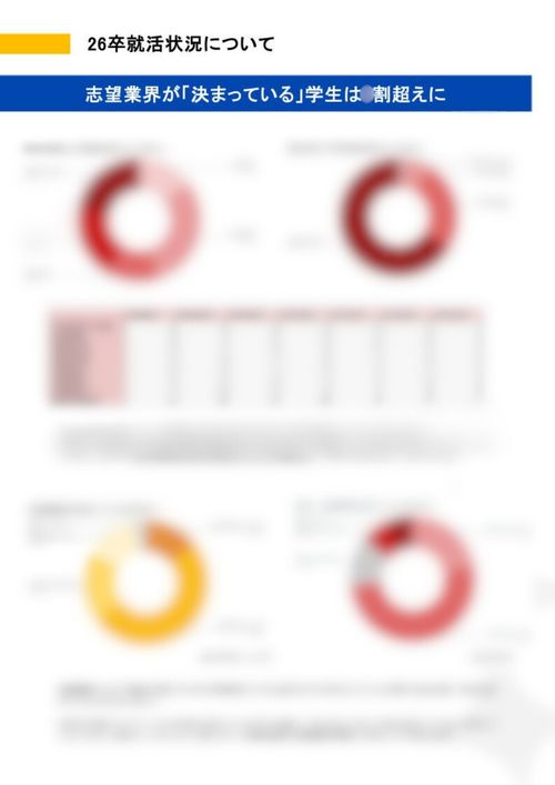 25卒とはここが違う！採用担当者が知っておくべき26卒市場の「激変ポイント」