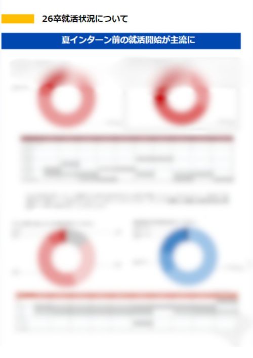 4月入社の26卒から学ぶ！就活動向アンケート結果報告レポート