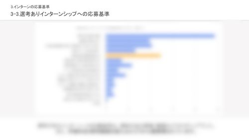 【27卒316名から知る】惹かれるインターンシップの共通点とは？