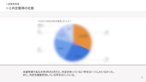 自社の採用活動に役立つ！「内定状況」で変わる就活動向を徹底解説