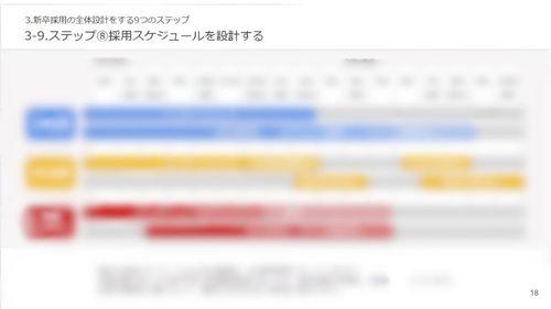 失敗しないための全体設計とは？新卒採用の隠れ重要ポイントを厳選！