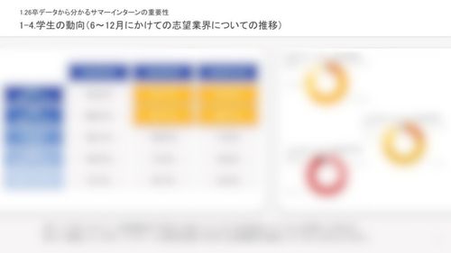 「とりあえず開催」はもうNG。28卒インターンの成功は26卒の早期動向から導くべし。