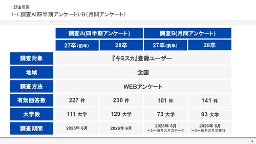 【調査レポート】「早期化」と「選考キャンセル」の波をどう乗り越える？