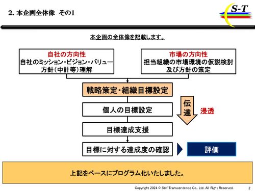 上級管理職向け マネジメント力向上のポイント