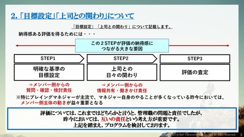 評価者だけではない！？ 【被評価者研修】