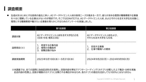 AI／データサイエンス人材のキャリア意識に関する調査結果 【2024年12月版】