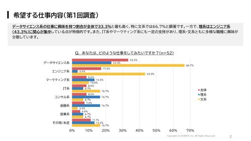 AI／データサイエンス人材のキャリア意識に関する調査結果 【2024年12月版】