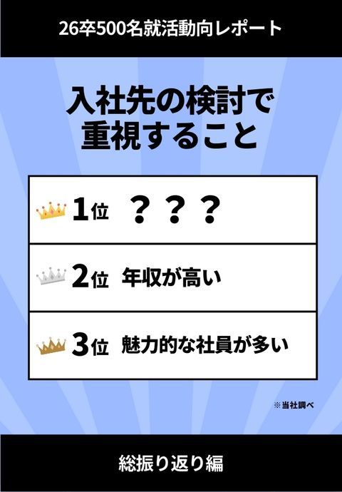 【最新レポート】26卒就活を総振り返り！総勢3,773名の学生データからわかる「就活の全貌」