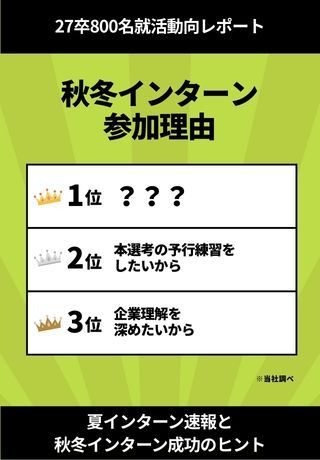【27卒最新動向レポート】秋冬インターンの参加理由！2位は「本選考の予行練習」、1位は？