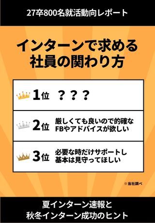 【27卒夏インターン速報レポート】学生が求める社員の関わり方は？2位「厳しくても良い」、1位「〇〇」