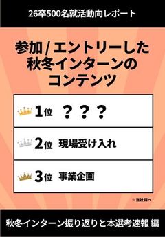 26卒秋冬インターン振り返りレポート！参加・エントリーしたコンテンツ、圧倒的1位は〇〇
