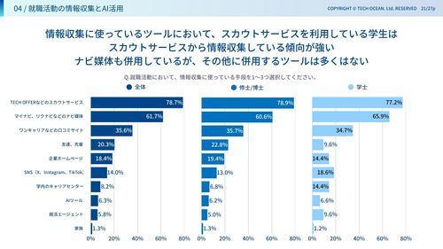 就活情報収集ツール