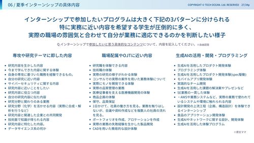 参加したいと思ういインターンシップコンテンツ