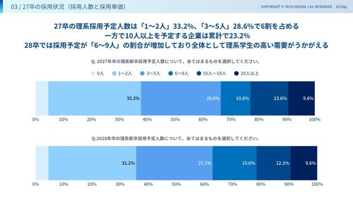 【企業アンケート】採用活動調査データ集-2026年8月調査-