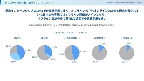 【企業アンケート】採用活動調査データ集-2026年8月調査-